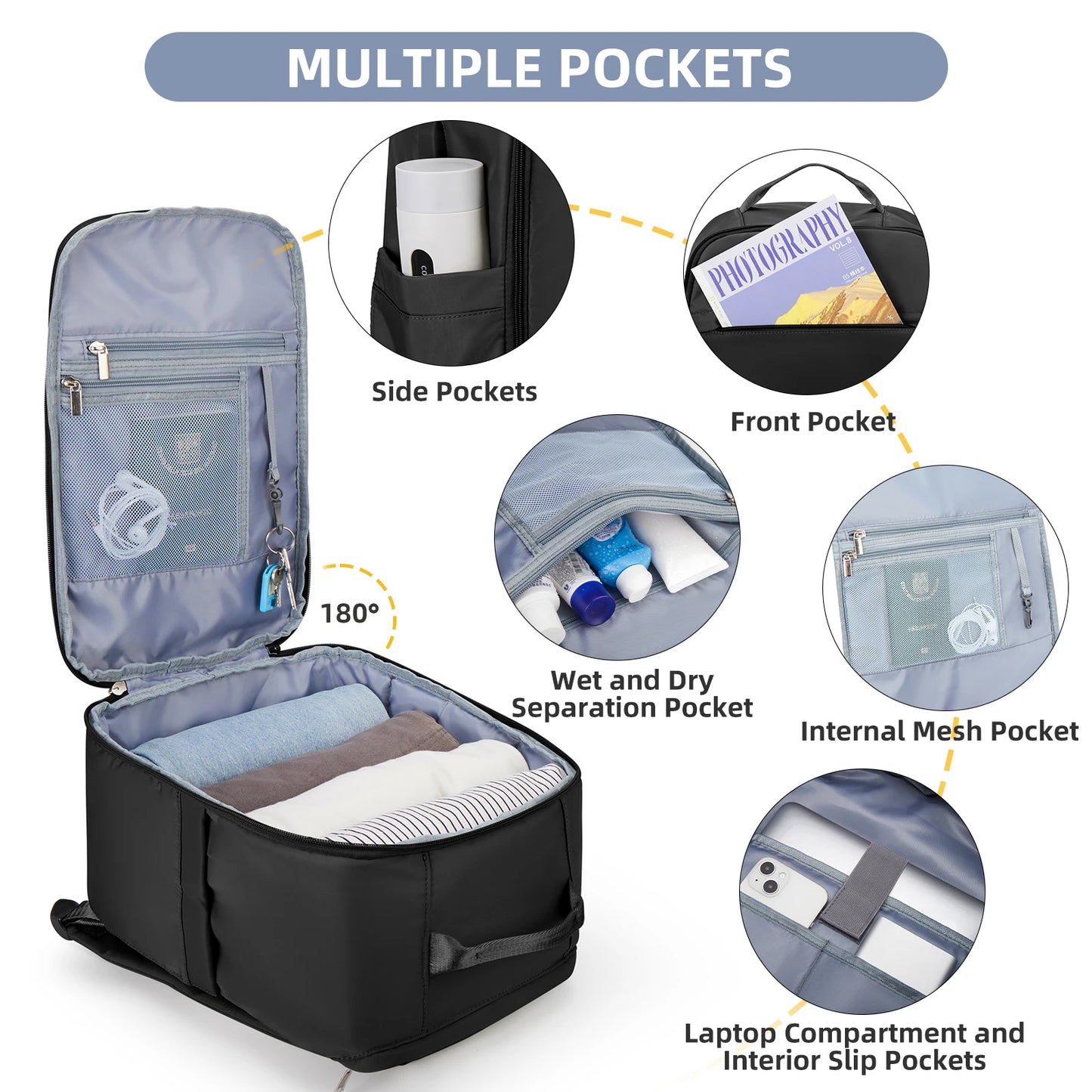 VoyagePro - Sac à Dos Cabine 40x20x25 pour Bagage à Main Ryanair et EasyJet, Sac à Dos Ordinateur pour Hommes/Femmes - Rynova