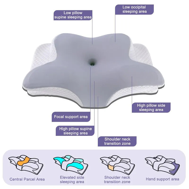 Oreiller Mémoire de Forme Papillon RelaxNeck - Soulagement des Douleurs Cervicales et Confort Orthopédique - Rynova