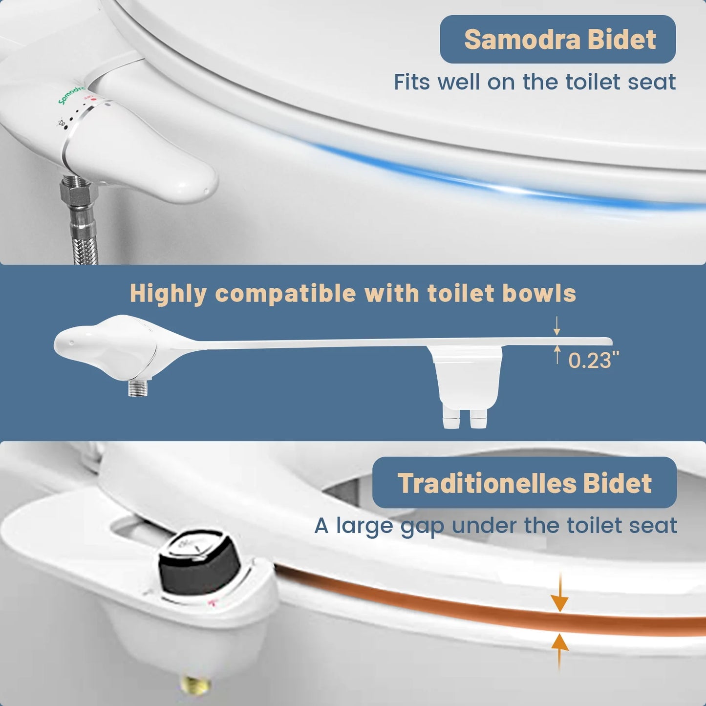 SAMODRA - Attache Bidet Ultra Mince pour Siège de Toilette - Double Buse, Pression d'Eau Réglable, Non Électrique - Rynova